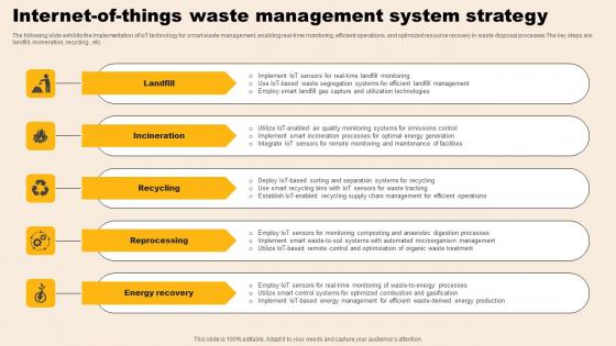 Internet Of Things Waste Management System Strategy Diagrams Pdf