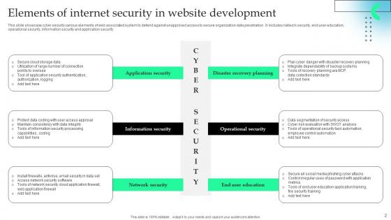 Internet Security Ppt Powerpoint Presentation Complete Deck With Slides