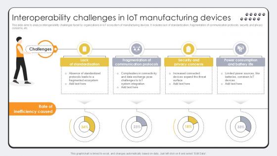 Interoperability Challenges In Revolutionizing Production IoT Ppt Sample