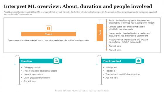 Interpret ML Overview About Duration And People Guide For Ethical Technology Background Pdf