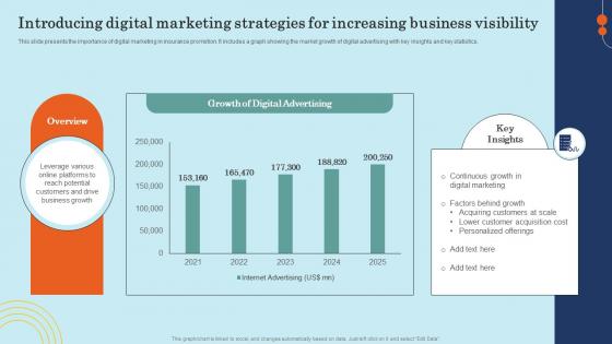 Introducing Digital Marketing Strategies For Effective General Insurance Marketing Pictures Pdf