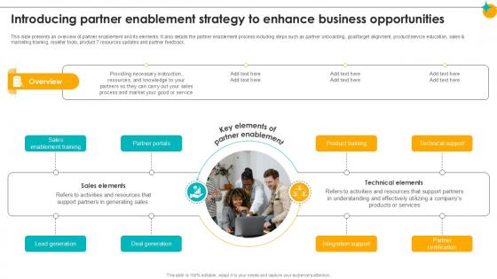 Introducing Partner Enablement Strategy To Partner Relationship Ppt Sample Introducing Partner Enablement Strategy To Partner Relationship Ppt Sample