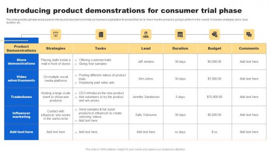 Introducing Product Demonstrations Analyzing Customer Buying Behavior Enhance Conversion Themes Pdf