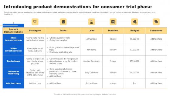 Introducing Product Demonstrations Analyzing Customer Buying Behavior Enhance Conversion Themes Pdf Introducing Product Demonstrations Analyzing Customer Buying Behavior Enhance Conversion Themes Pdf