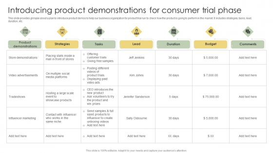 Introducing Product Demonstrations For Consumer Trial Phase Analyzing Customer Elements Pdf Introducing Product Demonstrations For Consumer Trial Phase Analyzing Customer Elements Pdf