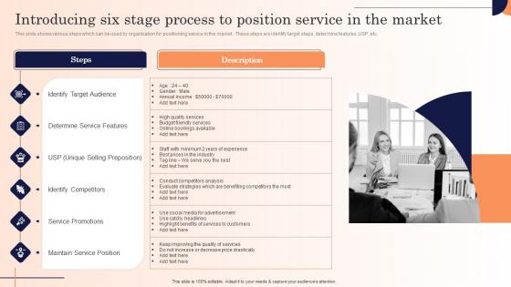 Introducing Six Stage Process To Position Service Strategic Marketing Campaign Infographics Pdf