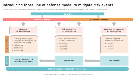 Introducing Three Line Of Defense Model Optimizing Business Integration Elements Pdf