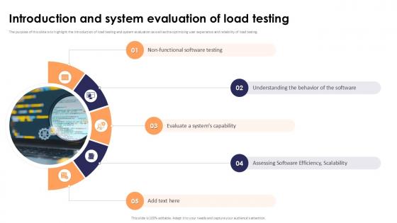 Introduction And System Evaluation Of Load Testing Stress Testing For Robust Ppt Powerpoint Introduction And System Evaluation Of Load Testing Stress Testing For Robust Ppt Powerpoint