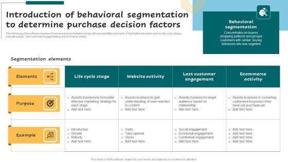 Introduction Of Behavioral Segmentation Successful Guide For Market Segmentation Pictures Pdf