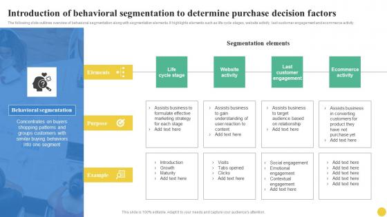 Introduction Of Behavioral Segmentation To Determine User Segmentation Inspiration Pdf