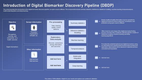 Introduction Of Digital Biomarker Biomedical Data Science And Health Informatics Guidelines Pdf