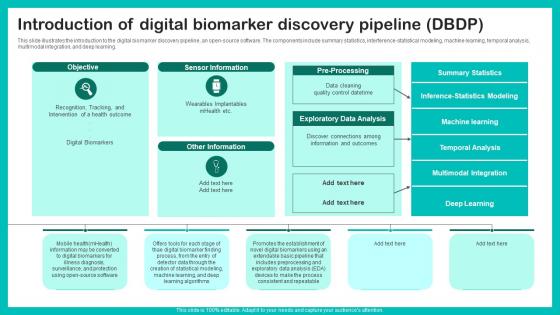 Introduction Of Digital Biomarker Digital Biomarkers For Personalized Health Insights Guidelines Pdf