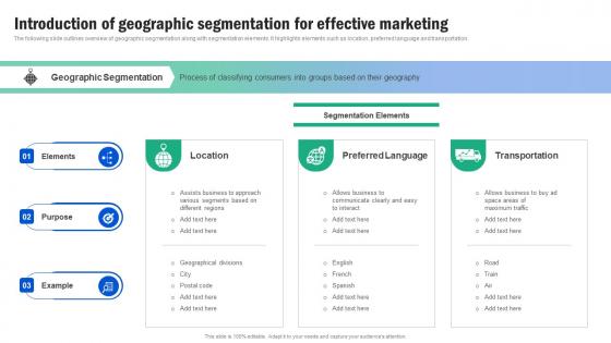 Introduction Of Geographic Segmentation Guide For Segmenting And Formulating Sample Pdf