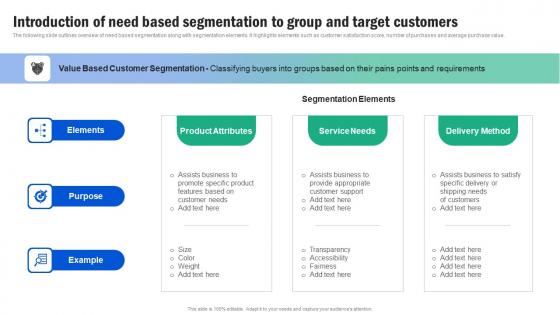 Introduction Of Need Based Segmentation To Group Guide For Segmenting And Formulating Guidelines Pdf