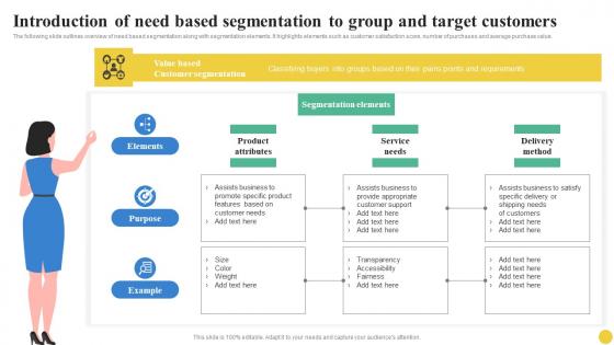 Introduction Of Need Based Segmentation To Group User Segmentation Structure Pdf