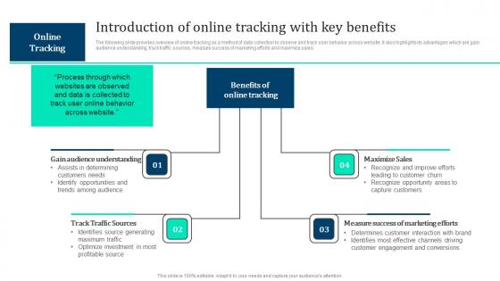 Introduction Of Online Tracking Key Marketing Intelligence Guide Data Gathering Diagrams Pdf