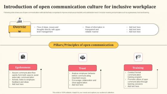 Introduction Of Open Communication Culture For Inclusive Workplace Detailed Personnel Mockup Pdf