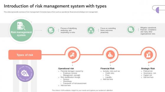 Introduction Of Risk Management System With Types Company Risk Monitoring And Mitigation DTE SS V Introduction Of Risk Management System With Types Company Risk Monitoring And Mitigation DTE SS V