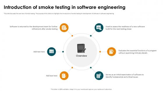 Introduction Of Smoke Testing In Smoke Testing Ppt Slides