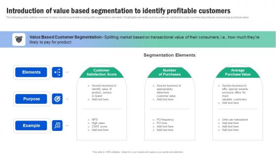 Introduction Of Value Based Segmentation To Identify Guide For Segmenting And Formulating Formats Pdf