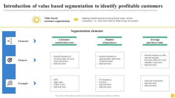 Introduction Of Value Based Segmentation To Identify User Segmentation Demonstration Pdf