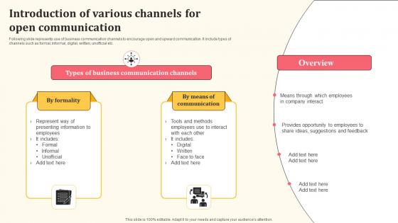 Introduction Of Various Channels For Open Communication Detailed Personnel Mockup Pdf