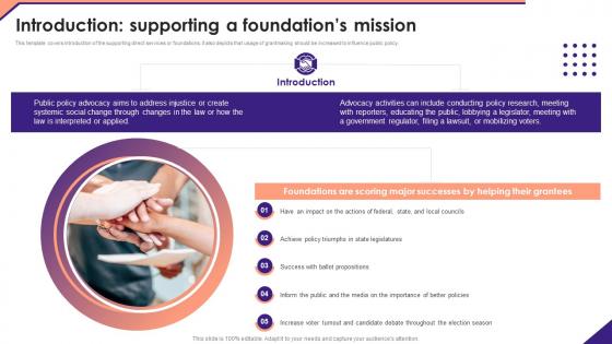 Introduction Supporting A Foundations Mission Not For Profit Venture Playbook Template Pdf