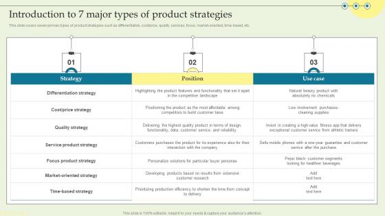 Introduction To 7 Major Types Of Product Techniques And Innovation Portrait PDF