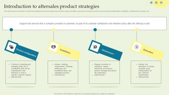Introduction To Aftersales Product Strategies Product Techniques And Innovation Slides PDF