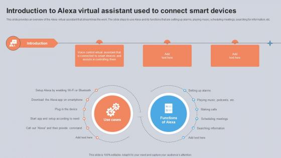 Introduction To Alexa Virtual Assistant Used To Connect Smart Devices Utilizing Smart Appliances IoT SS V Introduction To Alexa Virtual Assistant Used To Connect Smart Devices Utilizing Smart Appliances IoT SS V