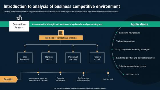 Introduction To Analysis Of Business Competitive Business Environmental Analysis Formats Pdf