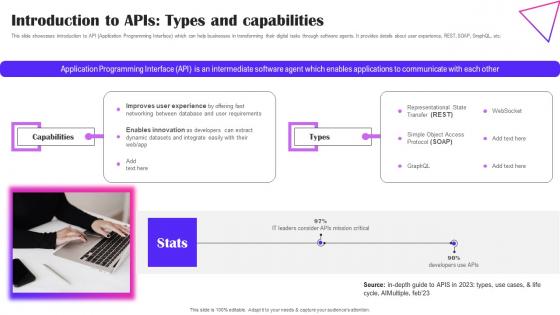 Introduction To APIs Types And Capabilities Creative Applications For Open AI Microsoft Pdf