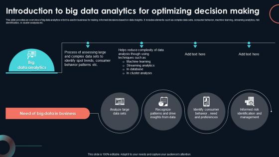 Introduction To Big Data Analytics For Developing Strategic Insights Using Big Data Analytics SS V Introduction To Big Data Analytics For Developing Strategic Insights Using Big Data Analytics SS V