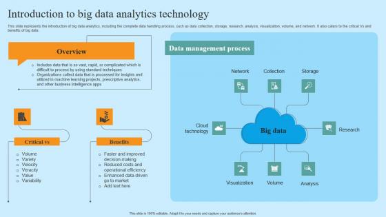 Introduction To Big Data Analytics Technology Hyper Automation Solutions Designs Pdf