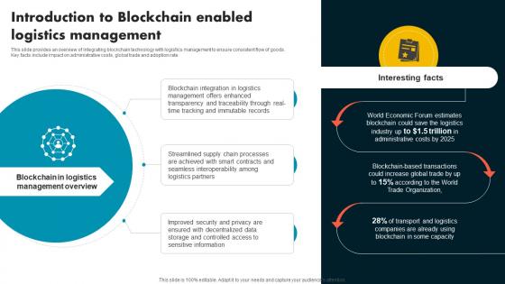 Introduction To Blockchain Enabled Logistics Supply Chain Evolution Harnessing The Power BCT SS V Introduction To Blockchain Enabled Logistics Supply Chain Evolution Harnessing The Power BCT SS V