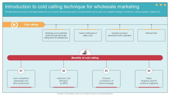 Introduction To Cold Calling Technique Comprehensive Guide To Wholesale Ppt Example