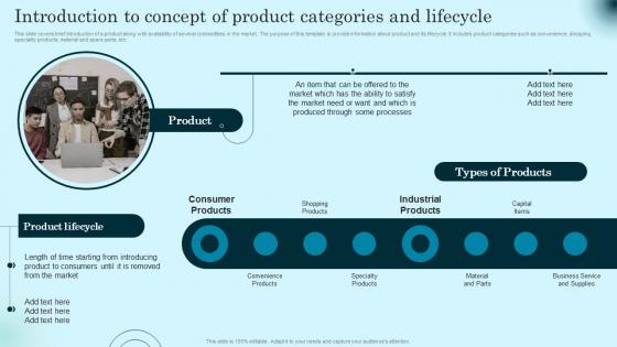 Introduction To Concept Of Product Categories Comprehensive Guide To Product Lifecycle Elements Pdf