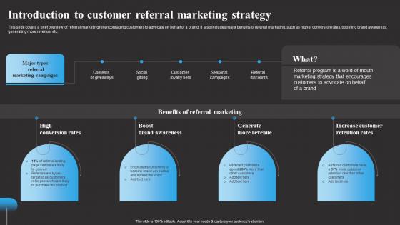 Introduction To Customer Referral Marketing Tracking Word Mouth Marketing Portrait PDF