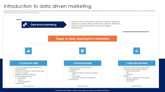Introduction To Data Driven Marketing Guide For Data Driven Advertising Microsoft Pdf Introduction To Data Driven Marketing Guide For Data Driven Advertising Microsoft Pdf