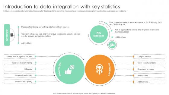 Introduction To Data Integration With Key Statistics Comprehensive Guide For Marketing Technology
