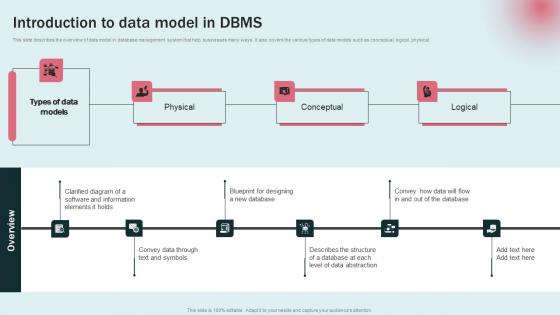 Introduction To Data Model In DBMS Data Modeling Approaches For Modern Analytics Pictures Pdf