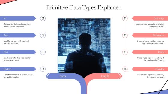 Introduction To Data Types In Programming PPT Guidelines AT Slide07