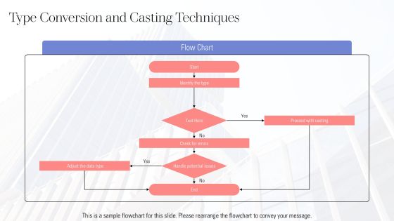 Introduction To Data Types In Programming PPT Guidelines AT Slide09