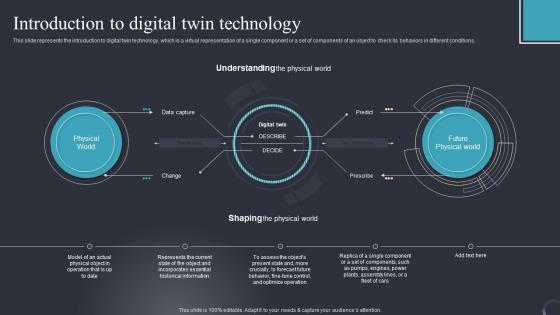 Introduction To Digital Twin Industrial Transformation Using Digital Twin Elements Pdf Introduction To Digital Twin Industrial Transformation Using Digital Twin Elements Pdf
