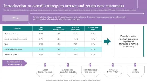 Introduction To E Mail Strategy Attract Comprehensive Marketing Guide For Tourism Industry Structure Pdf