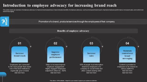 Introduction To Employee Advocacy For Tracking Word Mouth Marketing Sample PDF
