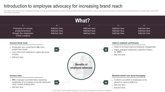 Introduction To Employee Advocacy Implementing Social Media Tactics For Boosting WOM Rules Pdf