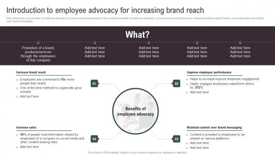 Introduction To Employee Advocacy Implementing Social Media Tactics For Boosting WOM Rules Pdf Introduction To Employee Advocacy Implementing Social Media Tactics For Boosting WOM Rules Pdf