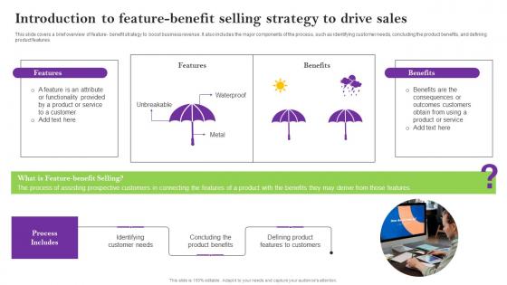 Introduction To Feature Benefit Selling Strategy Sales Techniques For Achieving Template Pdf