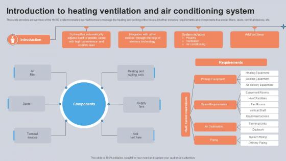 Introduction To Heating Ventilation And Air Conditioning System Utilizing Smart Appliances IoT SS V